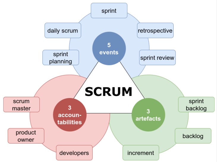 scrum-beyond-the-scrum-guide-3-5-3-scrum-goretro